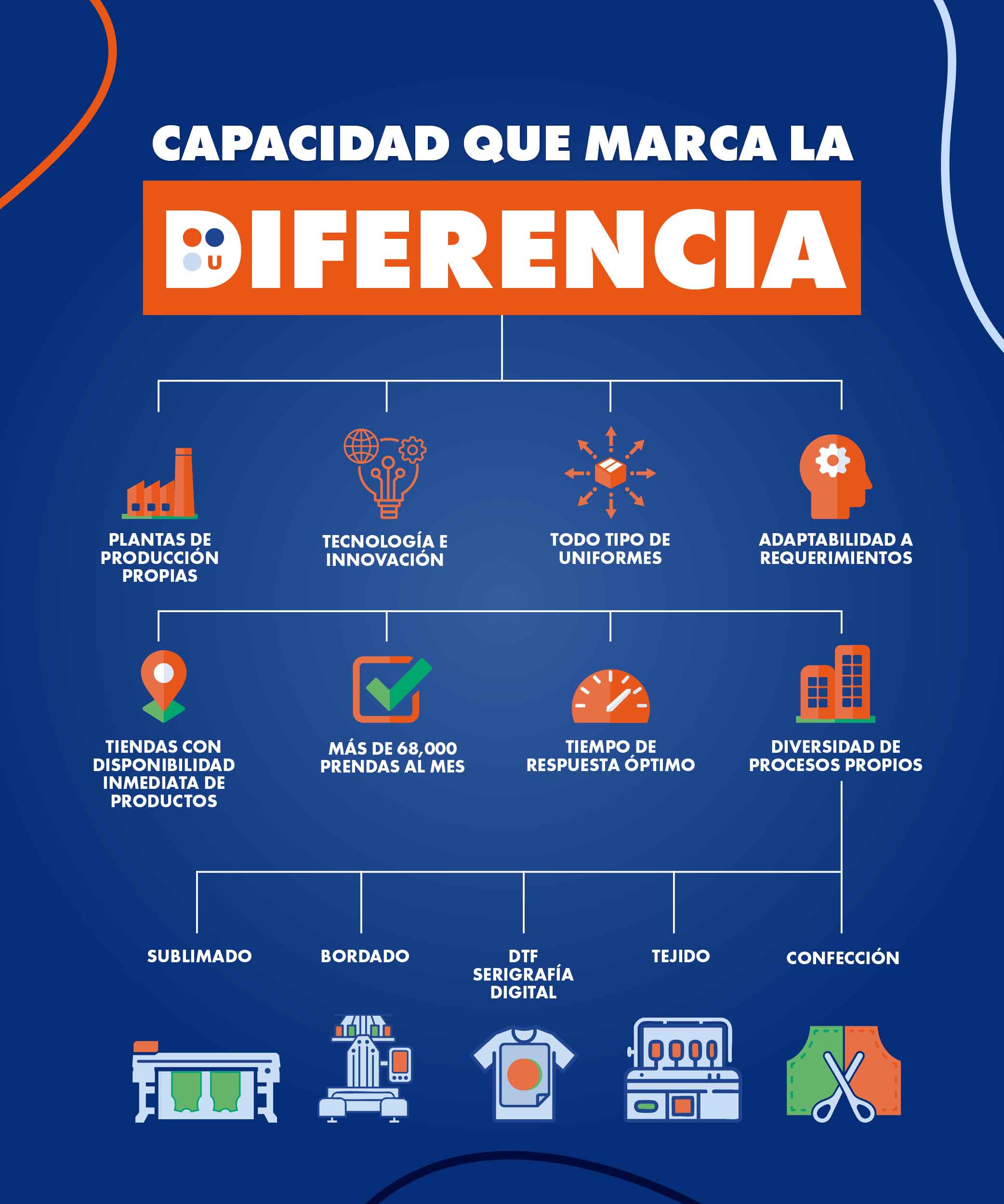 ¿Qué nos hace diferentes?